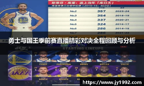 勇士与国王季前赛直播精彩对决全程回顾与分析